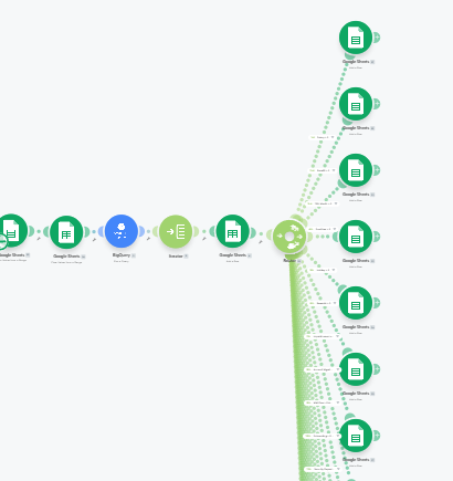 MultiplyMii Invoice Review Layer